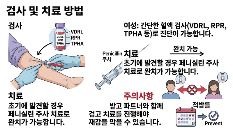 매독 초기증상 단계별 완벽 정리! 외국인도 검사 가능 여성 남성 차이와 원인 총정리 사진 5