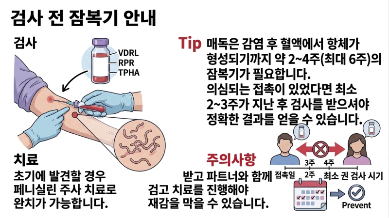 매독 초기증상 단계별 완벽 정리! 외국인도 검사 가능 여성 남성 차이와 원인 총정리 사진 6