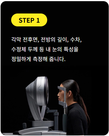 강남그랜드안과, 퍼스널 라식라섹1,000례 달성
