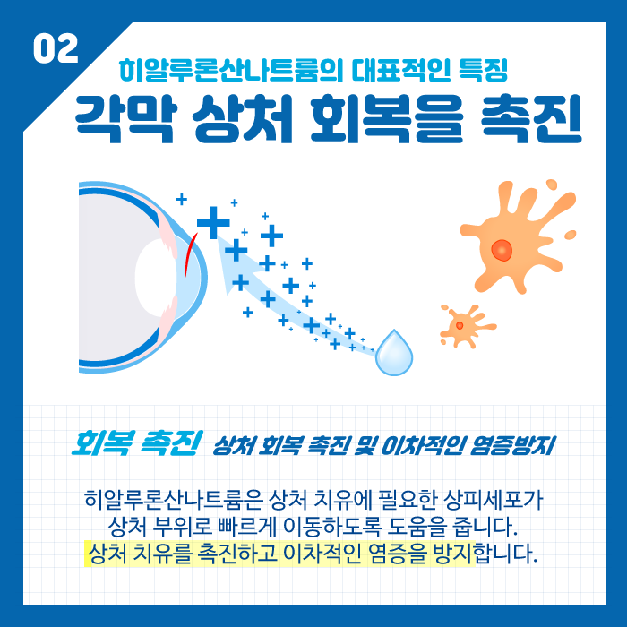 [눈 건강] 스마일안과가 추천하는 인공눈물 히알루론산나트륨 사진 4