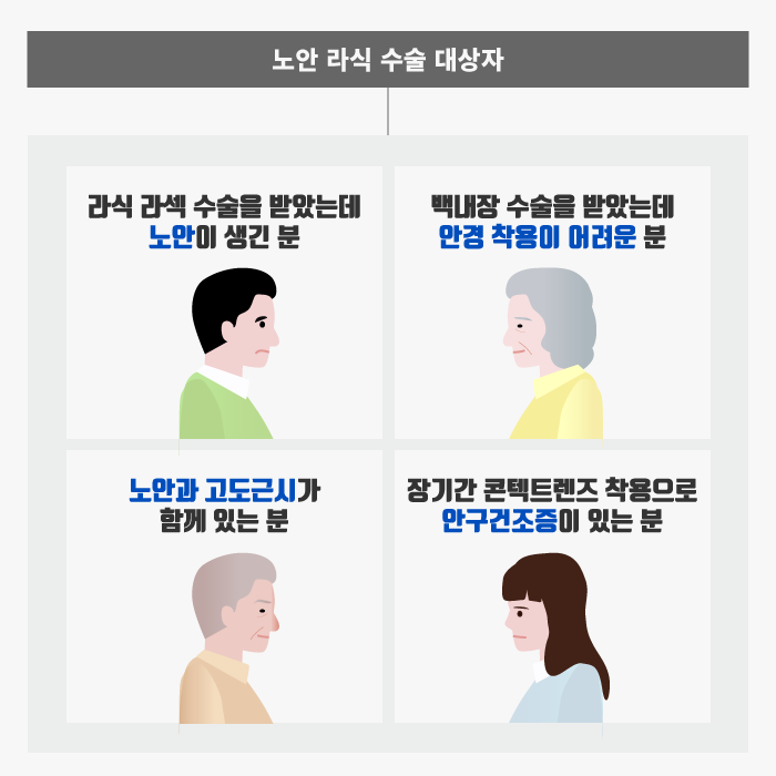 [สายตายาวตามวัย] แก้ไขความผิดปกติของการหักเหของแสงและสายตายาวตามวัยได้ในครั้งเดียว! ความแตกต่างระหว่างการทำเลสิกและ PRK 