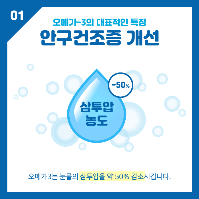 [眼睛健康] 对干眼症和术后视力恢复有益的Omega-3 사진 2