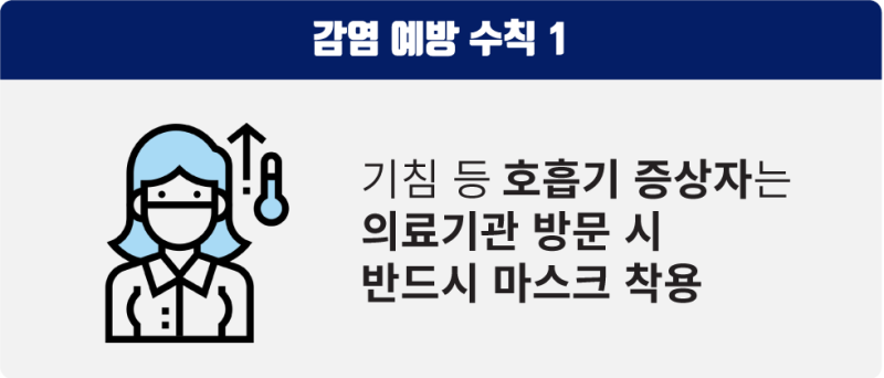 แนวทางปฏิบัติเพื่อป้องกันการติดเชื้อไวรัสโคโรนาสายพันธุ์ใหม่! 사진 4