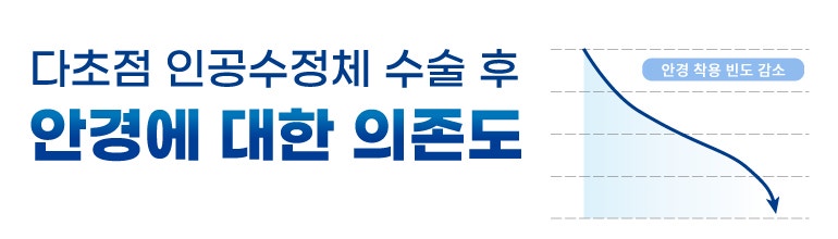 Definisi dan Metode Operasi Katarak Presbiopia di Smile Eye Clinic Gangnam 사진 12