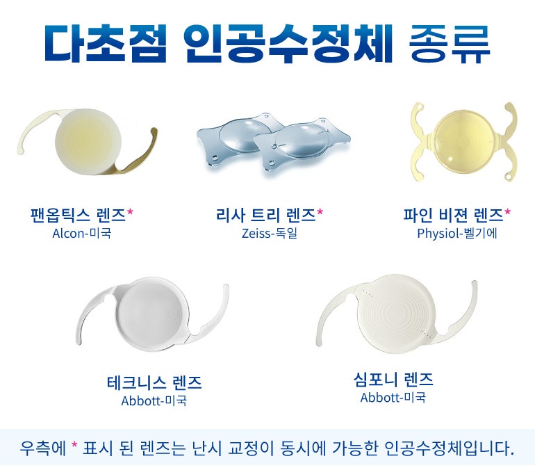 Definisi dan Metode Operasi Katarak Presbiopia di Smile Eye Clinic Gangnam 사진 11