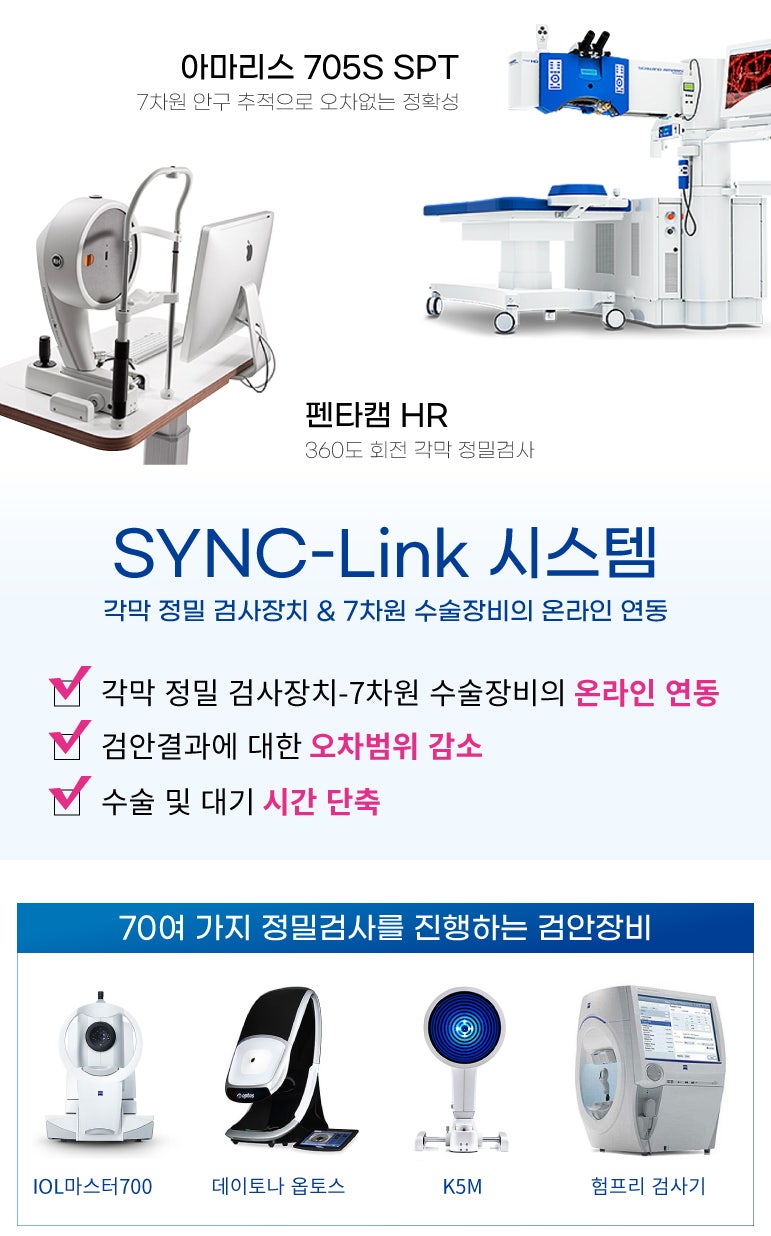 Definisi dan Metode Operasi Katarak Presbiopia di Smile Eye Clinic Gangnam 사진 9