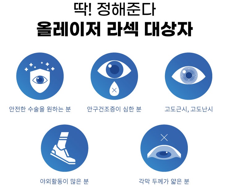 運動員視力矯正手術哪種比較適合？ 사진 4