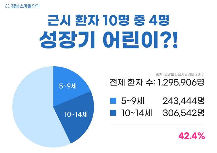 【Gangnam Smile Eye Clinic】สามารถแก้ไขสายตาในผู้เยาว์ได้หรือไม่? 사진 2
