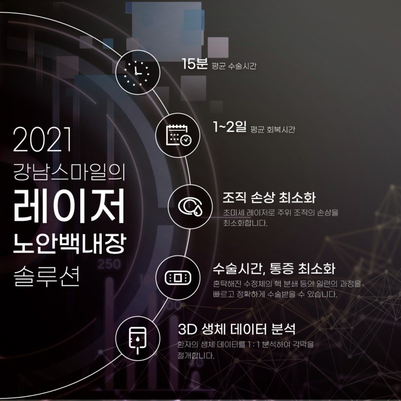 [江南スマイル眼科] あなたがまだ知らなかった白内障、2021年次世代人工水晶体シナジーレンズ 사진 7