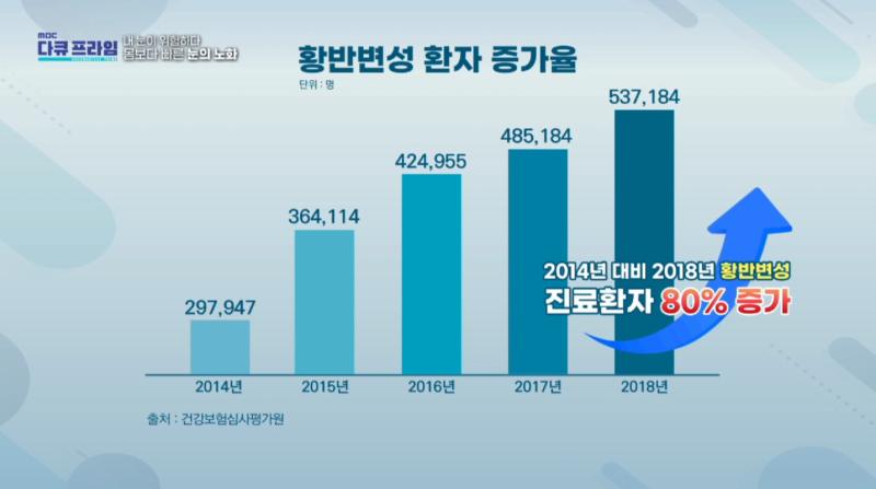 [MBC Docuprime Episode 401] Direktur Yoon Hyo-seong dari Gangnam Smile Eye Clinic Tampil di Siaran 사진 17