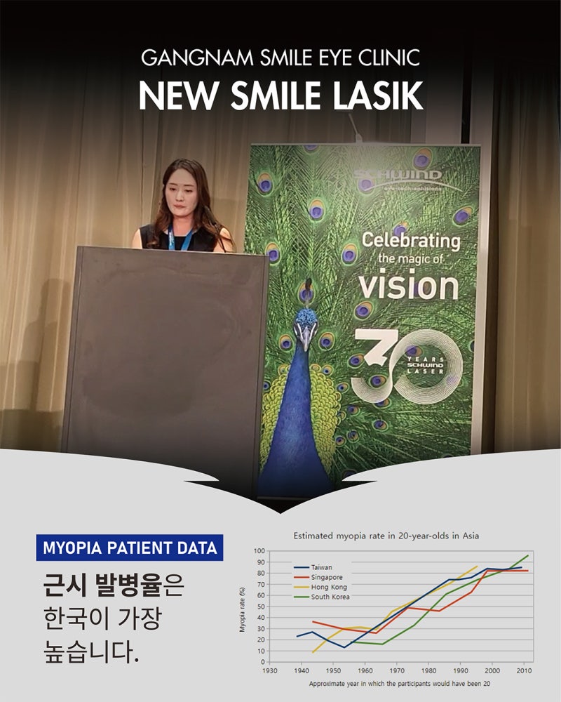 حول فعالية وسلامة عملية New Smile LASIK في عيادة جانجنام سمايل لطب العيون 사진 2