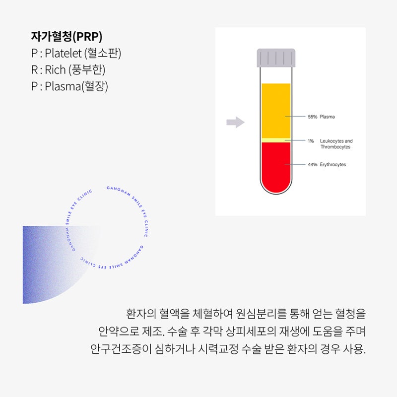 LASIK、LASEK手術中的自體血清，那到底是什麼？