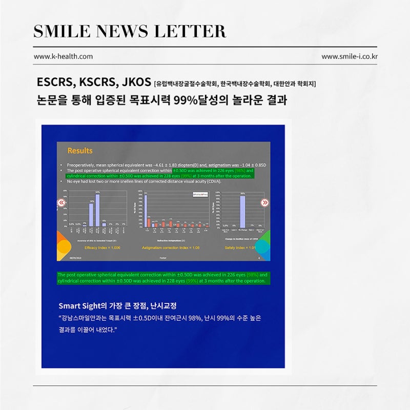 ข่าว: การทำ New Smile LASIK บรรลุผล 95% การแก้ไขสายตาเอียงที่น่าทึ่งและการฟื้นตัวที่รวดเร็ว 사진 3