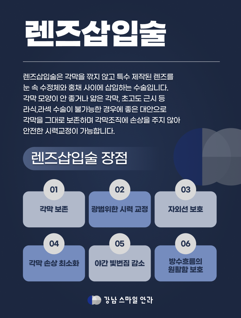 [Gangnam Smile Eye Clinic] การผ่าตัดใส่เลนส์เสริม: สายตาจะยังคงเหมือนเดิมหลังจาก 10 หรือ 20 ปีหรือไม่? 사진 2