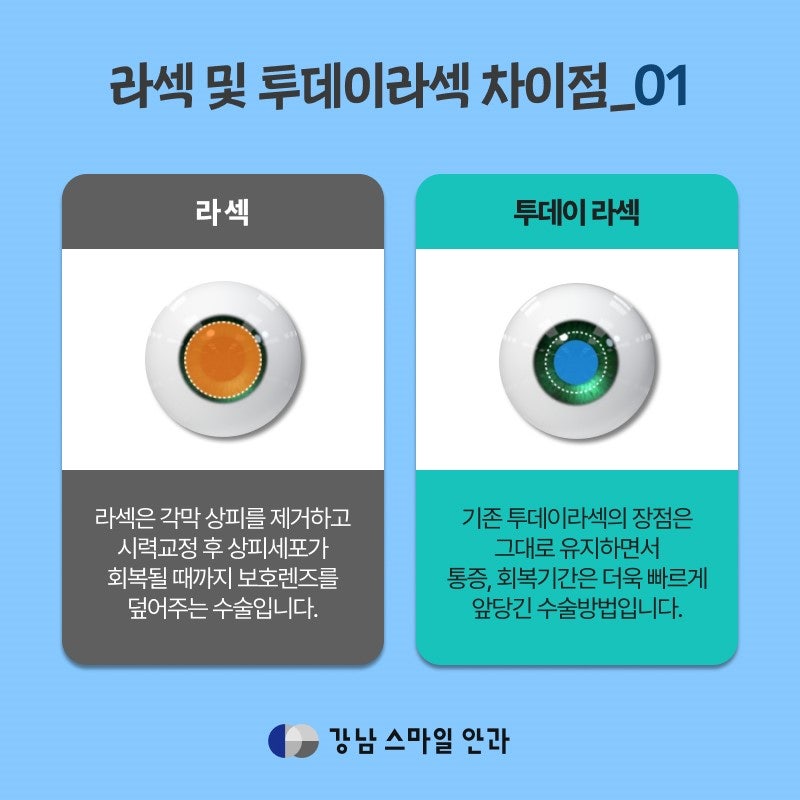 [江南スマイル眼科] レーシック後、携帯電話はいつから使える？視力回復に影響はない？