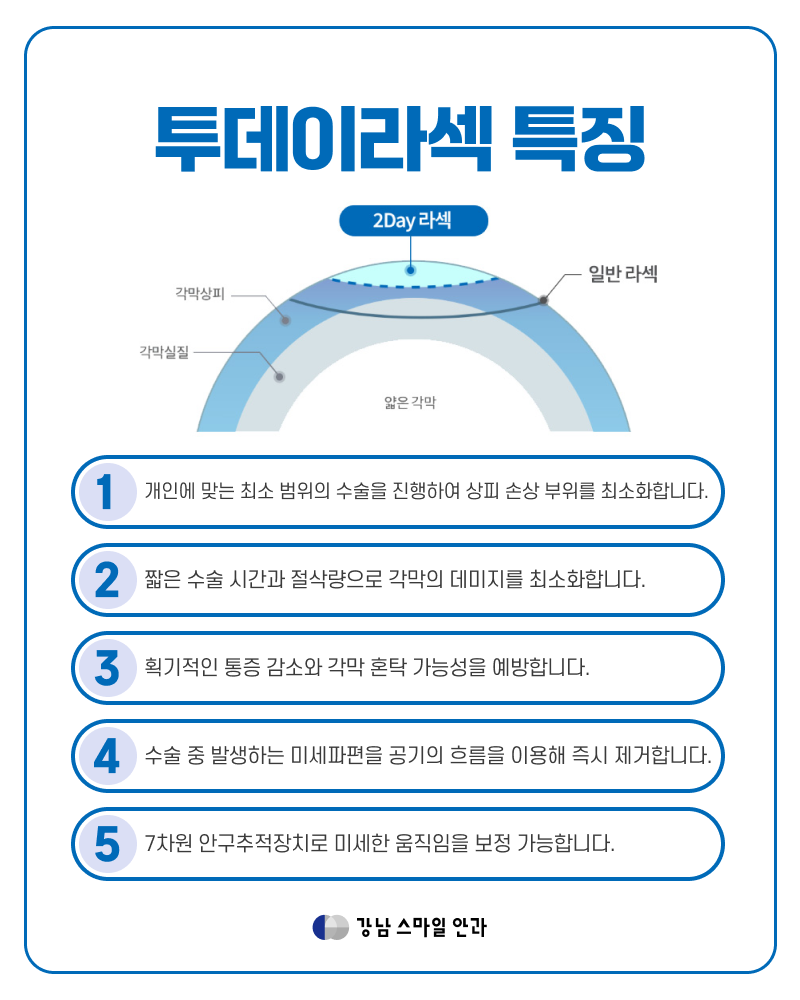 Gangnam Today LASEK, แนะนำสำหรับ ‘กรณีเหล่านี้’! (เหตุผลที่ LASEK ดี) 사진 4