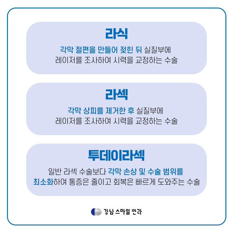 Gangnam Today LASEK, แนะนำสำหรับ ‘กรณีเหล่านี้’! (เหตุผลที่ LASEK ดี) 사진 3