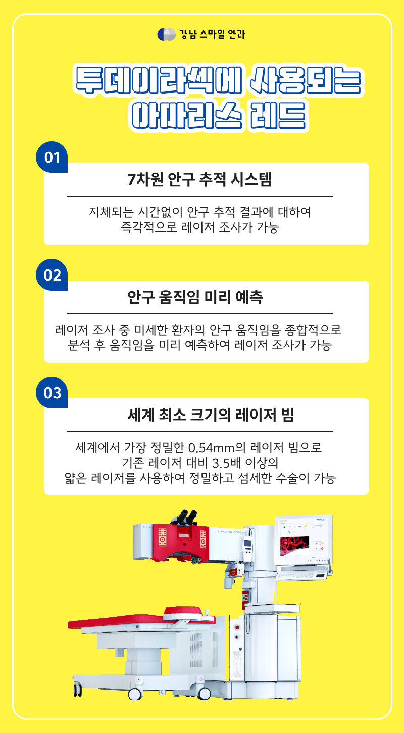 LASEK Today Gangnam Station dengan Pemulihan Cepat, Apa itu Teknologi SmartSurface & SPT? 사진 2