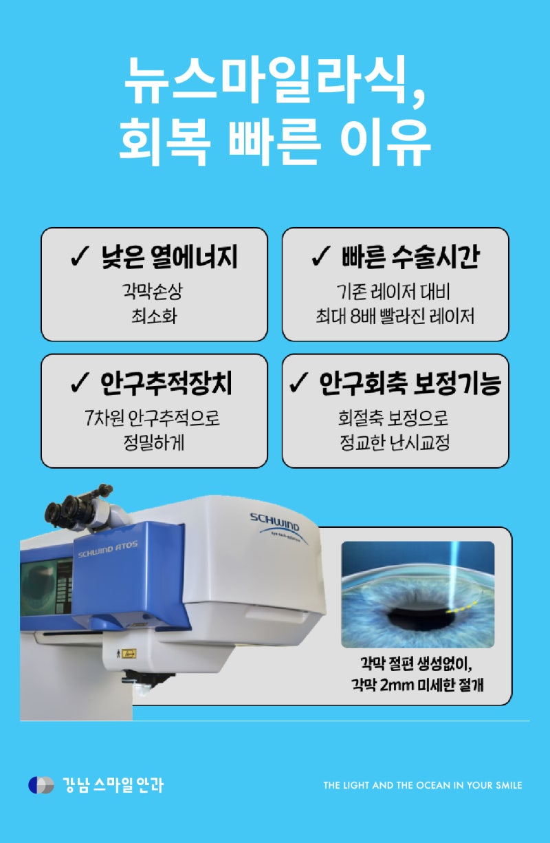 ระยะเวลาพักฟื้นหลังทำ Smile LASIK, ใช้เวลาผ่าตัดนานแค่ไหน? | แนะนำคลินิกจักษุที่สถานีกังนัม 사진 2