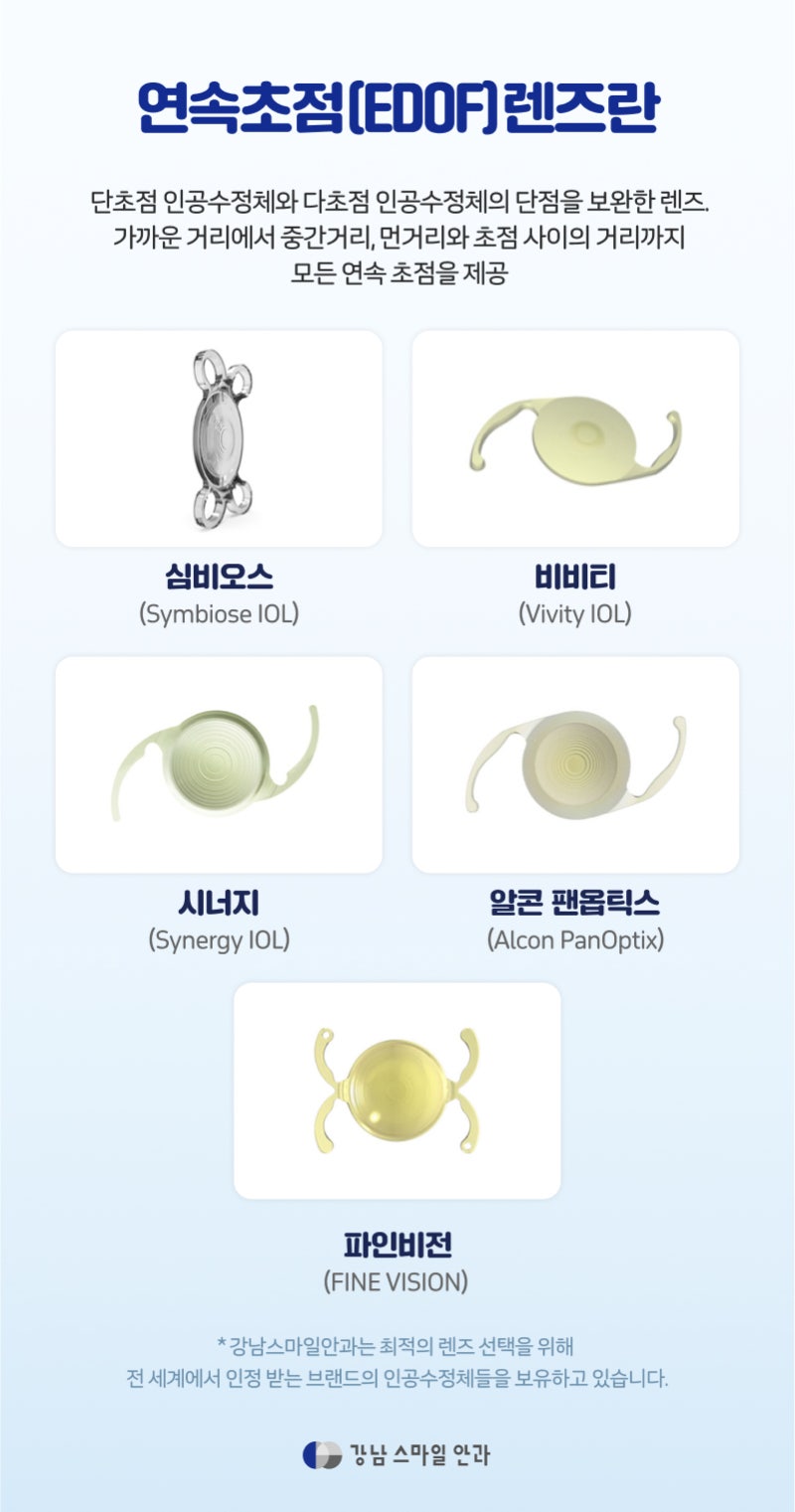 江南站眼科 | 白内障连续视程人工晶体,会比多焦点人工晶体更好吗? 사진 2