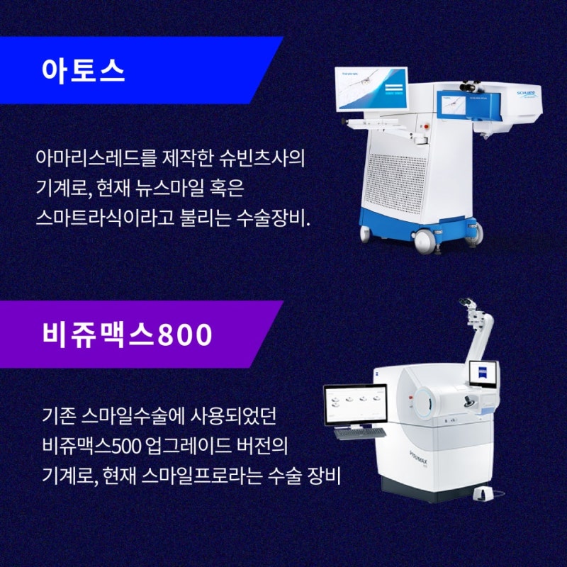 ความแตกต่างของประเภท Smile LASIK ที่ Gangnam Station Eye Clinic 사진 3