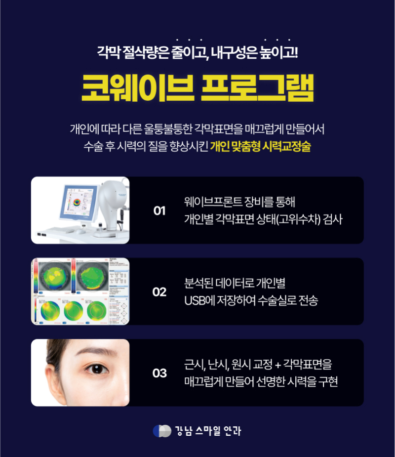 Lý do Today LASEK ít bị chói sáng, công nghệ CoWave | Phòng khám mắt Gangnam Station 사진 3