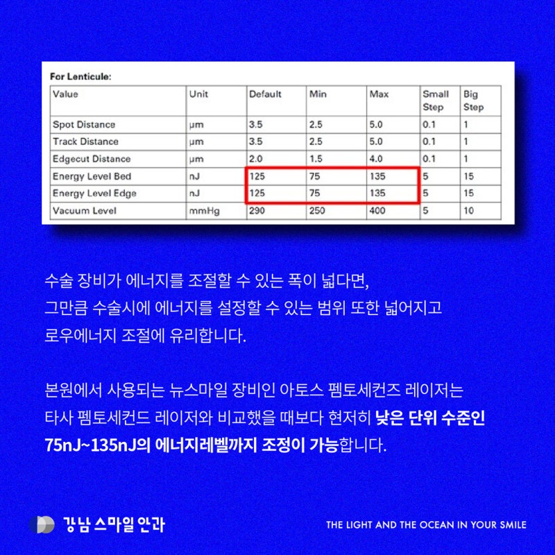 🍂 การดูแลรักษาสายตาหลังทำ Smile LASIK ในฤดูใบไม้ร่วง: สิ่งที่ต้องรู้ก่อนการผ่าตัด 사진 4