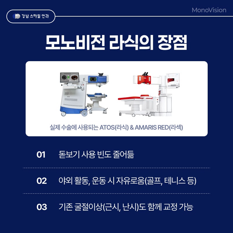 เลสิกสายตายาว (Presbyopia LASIK) และโมโนวิชันเลสิก (Monovision LASIK) ดีอย่างไรเมื่อไม่มีต้อกระจกแต่ตามัว?