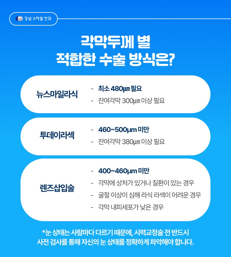 Smile LASIK ทำได้ตั้งแต่อายุเท่าไหร่ถึงเท่าไหร่? ช่วงเวลาที่เหมาะสม 사진 3