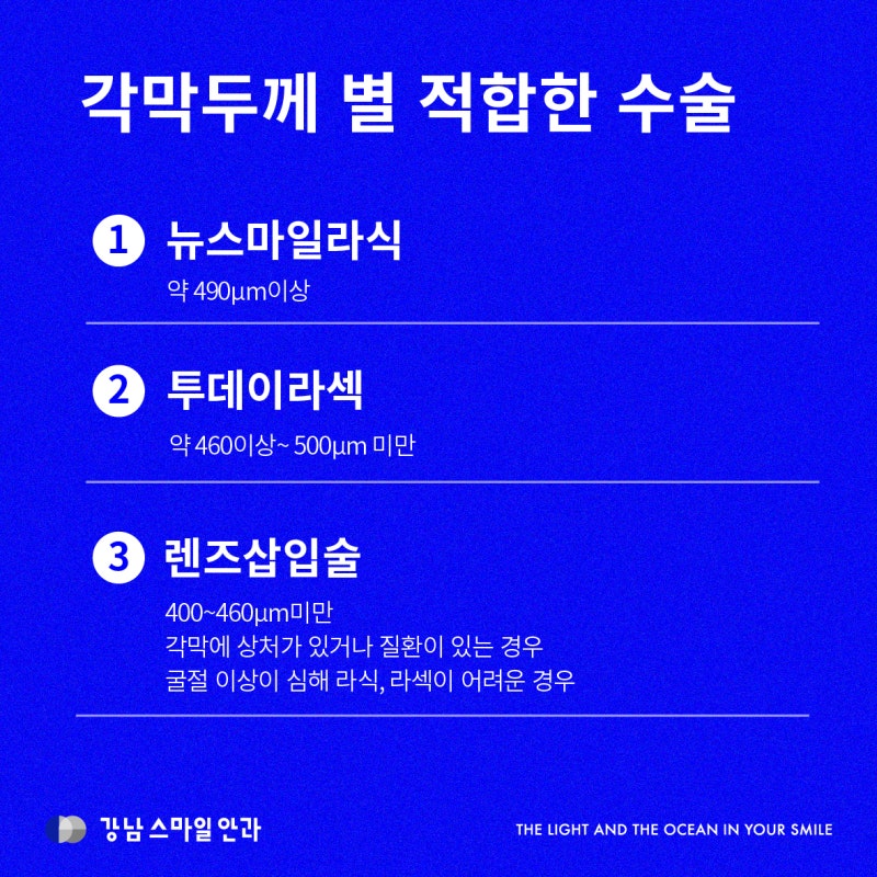 คำถามสำคัญที่จักษุแพทย์คังนัมแนะนำเกี่ยวกับการทำเลสิกและลาเซก 사진 2
