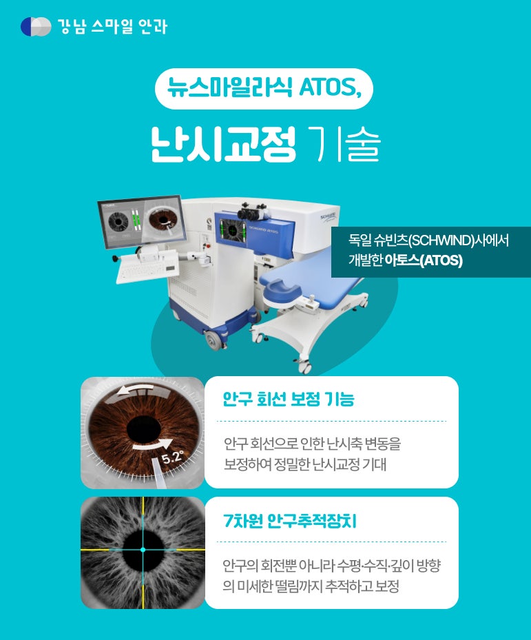 สายตาสั้นมาก, สายตาเอียงมาก แนะนำทำ Smile LASIK ได้หรือไม่? 사진 4