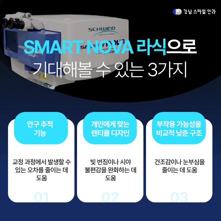 แนะนำคลินิกตา Smile LASIK: ใครควรทำ Smart Nova?