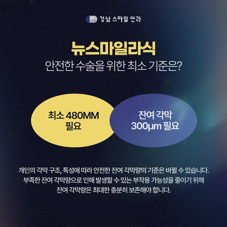 สถานที่ทำ Smile LASIK ที่ดี: เกณฑ์สำคัญในการเลือกในคังนัม 사진 2