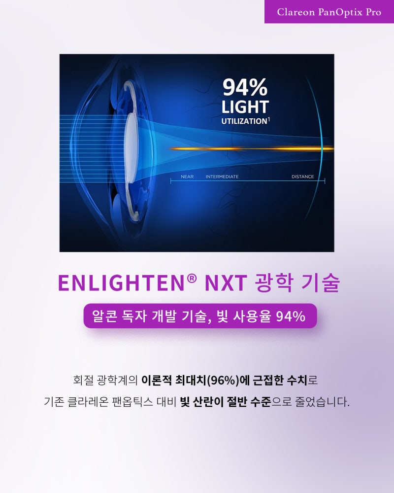 เลนส์แก้วตาเทียมแบบมัลติโฟกัสระดับพรีเมียมรุ่นใหม่: Clareon PanOptix Pro 사진 3