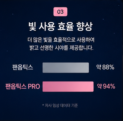 ราคา Clareon PanOptix Pro ยิ่งแพงยิ่งดีจริงหรือ?