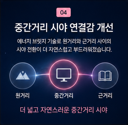 Clareon PanOptix Pro Price: Is a Higher Price Always Better? 사진 5