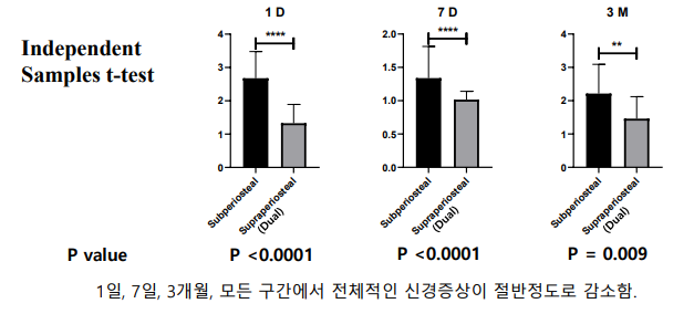 내시경이마거상 세계적 거장들과 국제 학회 마스터 튜터로 섭외된 이유