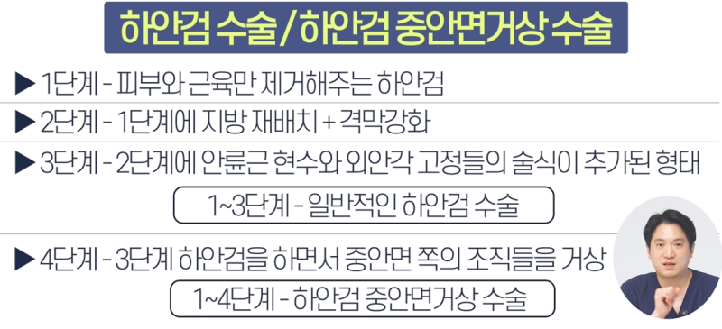 하안검수술과 눈밑지방재배치수술 중안면거상 나에게 맞는 눈 밑 안티에이징은? (성형외과 전문의 탁우현)