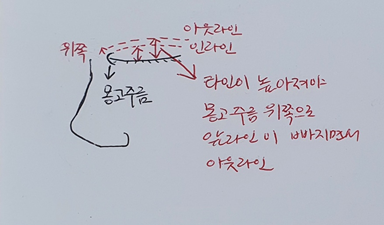라인을 화려하고  높은 아웃라인으로 하면소시지 될 확률이 높을까요?