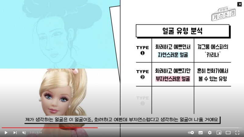[위버스성형외과] 자연스러운 성형과 얼굴 유형 분석하기 1탄! 화려하면서도 자연스러운 얼굴이 가능할까?!