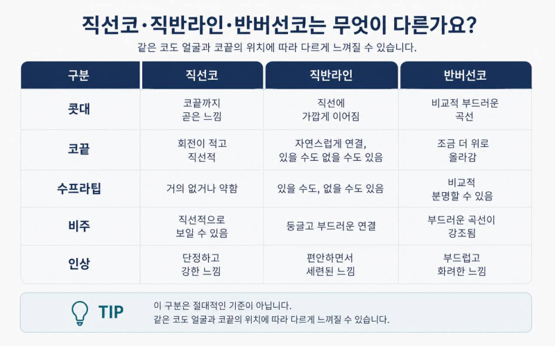 직반라인 코란 정확히 어떤 코인가요? 직선코 · 반버선코와의 차이