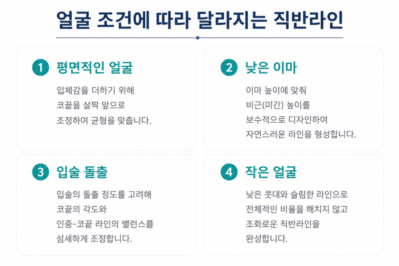 위버스성형외과